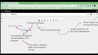 J277 - 2.3 - Types of Testing (Iterative and Final)