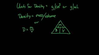 2:4- Density and Calculating Density