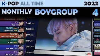 MOST MONTHLY VIEWED BOY GROUP MV | TOP 70 (2022. 4)