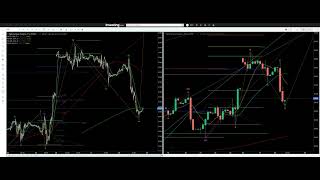 Elliott Wave Analysis of Natural Gas - Still going...hang in there Bulls.