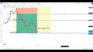 NIFTY TIME SETUP I CRYPTO LIVE ANALYSIS @TRADINGLEGEND