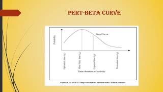 MODULE I NETWORK ANALYSIS PERT