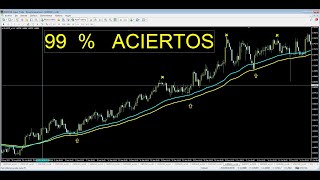 ESTRATEGIAS DE TRADING SCALPING RENTABLE