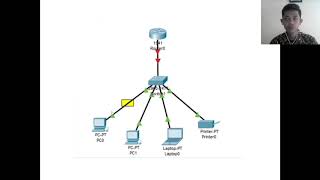 Desain Manajemen Jaringan | Ipv4, Unicast, Broadcast, dan Multicast | Cisco Packet Tracer