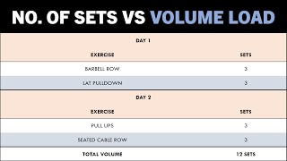 No. of Sets vs Volume Load | Quantifying Volume for Hypertrophy Training