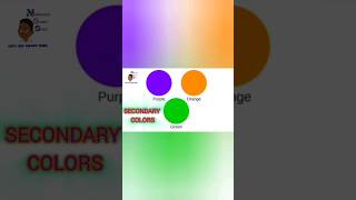 Learning Secondary Colors Nathaniel's Smart Start Let's Get Smart Kids #kidsvideo #colors