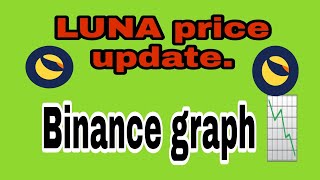 LUNA Price update | Luna/BUSD |Binance graph