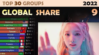 K-POP GLOBAL SHARE | TOP 30 GROUPS (2022. 9)