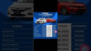 Honda prices increase from 2nd May 2022-Eid gift from Hinda