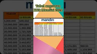 Tabel KUR Mandiri