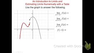 Limits from Graphs