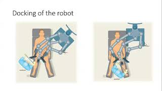 Robotic inguinal lymph node dissection by lateral approach