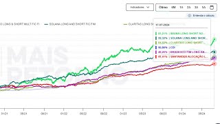 LONG E SHORT, Comparativos de fundos e outras coisas, Com Henrique G L, LES21.COM.BR venha conhecer!