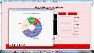 Heart Disease Prediction Using Hybrid Algorithm | ieee project demo