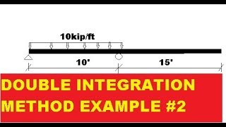 Double integration Method Solved example