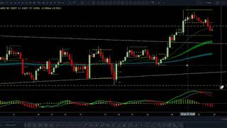 USDCAD weekend Update April 28, 2019