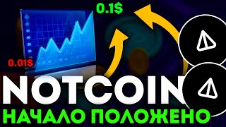 NOTCOIN ГОТОВИТСЯ К БОЛЬШОМУ ВЗРЫВУ! АНАЛИЗ НА АВГУСТ! - НОТКОИН СЕГОДНЯ