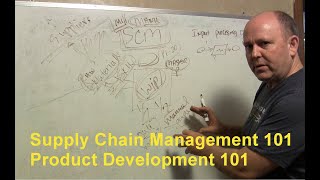 Supply Chain Management (SCM) Product Project Development (DEV & PMP)