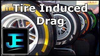 Explained: Tire Induced Drag