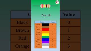 Resistor Colour Code ⚡ #welder #weldingtricks #shorts #viral #electrician #elecrical #electronic