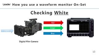 Leader Scopes   On Set Production Guide   Black Balance