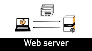 Web Server Explained in 2 minutes