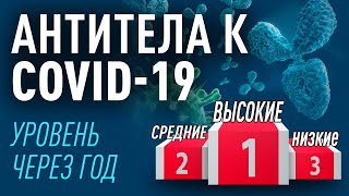 Антитела к коронавирус через 1 год. Какой уровень: высокие, средние, низкие?