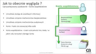 Zarządzanie tożsamościami uprzywilejowanymi - fragment