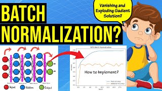 Batch Normalization Explained | What is Batch Norm? | Implementation of Batch Normalization (Python)