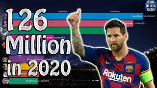 Top 10 Highest Paid Soccer Players (2002-2020)