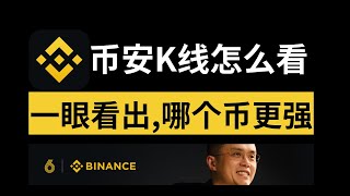 币安K线图教程：如何同时看多个币的图表，如何判断狗狗币相对于大盘的强弱，如何设置价格提醒⏰。  币安价格图 币安k线图 币安图表 币安行情 币安行情怎么看 币安交易所行情 币安价格