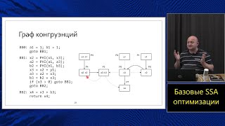 Оптимизирующие компиляторы (МФТИ, 2024). Лекция 5. Базовые оптимизации.