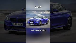 Evolution of BMW M4 Comp (2014~2023) #cars