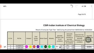 IICB Typing test results || stenographer results