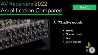 AV Receivers 2022 Amplification Compared - Who has the most channels? What is the cost? Part 1