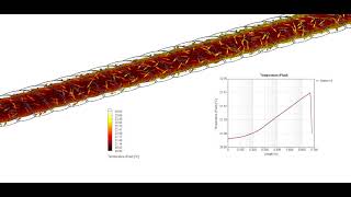 transient pulsating flow pipe