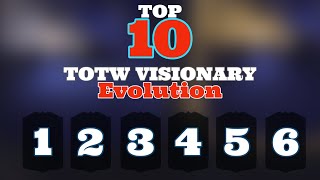 Top 10 picks for the Teams Of The Year  Visionary Upgrades 2024