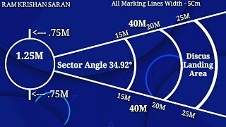 Discus Sector Layout | Discus Throw Easy Sector Marking Plan | Discus Throw Measurements