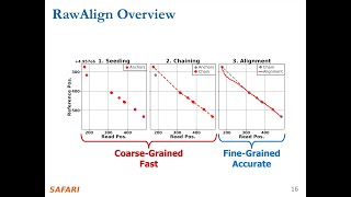 P&S Genomics - Lecture 12b: RawAlign (Spring 2024)