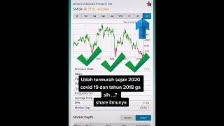 #saham #smgr  udah termurah sejak 2 tahun lalu ya?