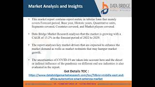 middle east and africa automotive smart antenna market