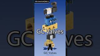 GC Valves General Purpose Solenoid Valves and Valve Banks from AutomationDirect