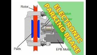 Electronic Parking Brake and Retractor Tool