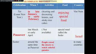 TA9 (7N) TUAN 25 TIET 50 U8   GETTING STARTED , LIS TEN AND READ , SPEAK