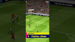 Solo goal of  vinicius junior #viniciusjr #brazil #shorts