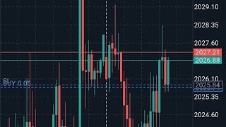 Gold trading bias for the week