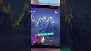 TRADING TRAINING FROM ZERO | Binary Options PocketOption 2024