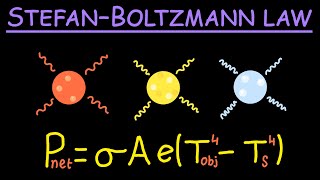 Thermal Radiation & The Stefan-Boltzmann Law