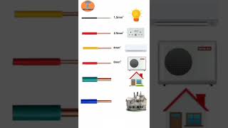 Electrical cable sizer #shorts #electricalvideos