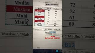 Sumif Function in Excel - #advanceexcel #excel #excelsheet #shortsvideo